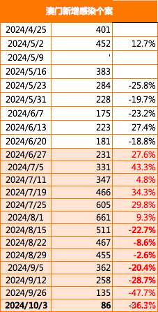 2025年澳门的资料,澳门在2025年的展望