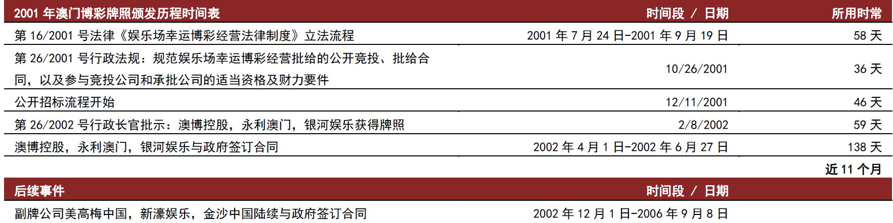 2025澳门正版免费码资料,澳门正版免费码资料，探索未来的彩票世界（2025年展望）