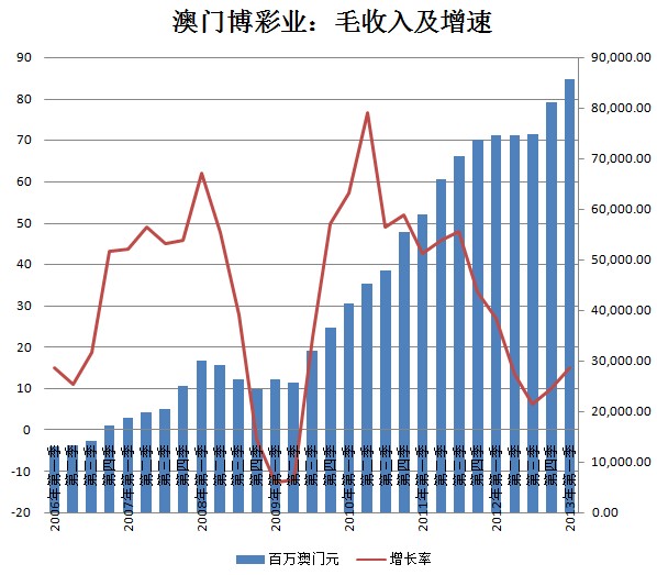 澳门一码一码100准确澳彩,澳门一码一码100准确澳彩——揭开犯罪的面纱