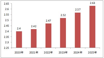 2025最新奥马资料,探索未来科技趋势，揭秘最新奥马资料（2025年展望）