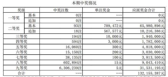 新澳门开奖结果2025开奖记录,新澳门开奖结果2025开奖记录详解