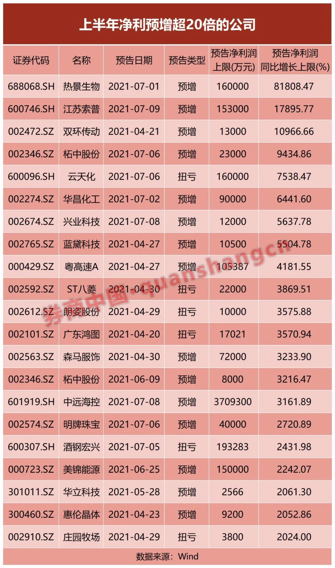 2025新澳门开码结果查询表最新,澳门是中国著名的旅游城市之一，以其独特的文化魅力、美丽的风景和丰富的娱乐项目吸引着众多游客。近年来，随着科技的不断发展，越来越多的人开始关注新澳门开码结果查询表最新信息。本文将介绍关于澳门开码结果查询表的一些相关信息，包括其背景、重要性以及如何使用查询表等。