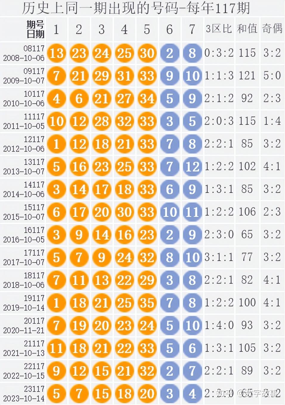 新奥门正版资料免费150期 16-23-28-44-47-49E：13,新奥门正版资料免费解析，探索第150期的数字秘密（上）