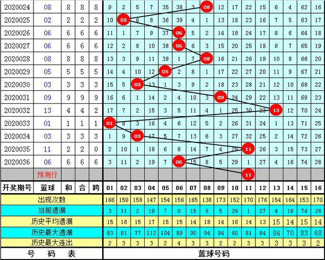 新奥历史开奖最新结果144期 02-04-11-18-33-41Y：45,新奥历史开奖结果第144期的深度解析与预测（附号码分析）