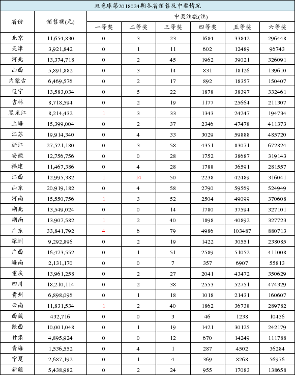 新澳门开奖结果+开奖结果031期 34-02-14-36-10-45T：41,新澳门开奖结果第031期开奖详述，开奖结果、分析与预测