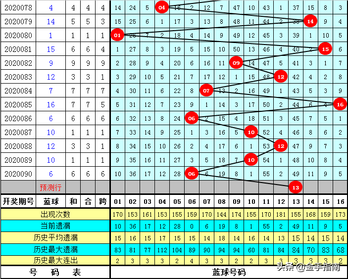 管家婆三肖一码一定中特079期 45-27-30-18-05-46T：35,管家婆三肖一码，揭秘彩票秘密与理性投注之道