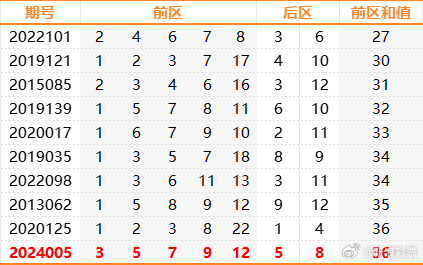 2004年澳门特马开奖号码查询006期 03-17-25-27-36-43Z：45,探索澳门特马历史，2004年第006期开奖号码解析与回顾