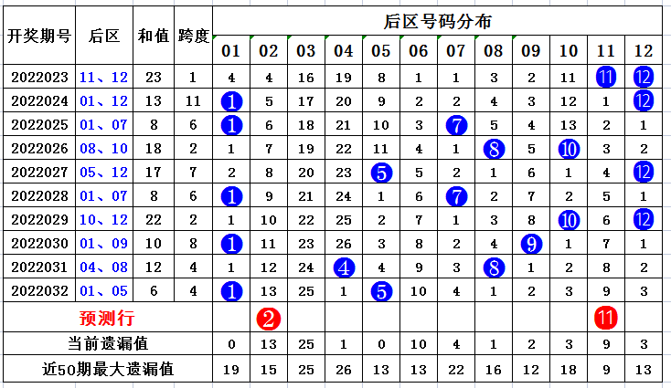 24年新澳免费资料014期 12-19-22-23-25-34A：33,探索新澳免费资料，揭秘第014期彩票的秘密与策略分析（关键词，24年、新澳免费资料、第014期、彩票策略）