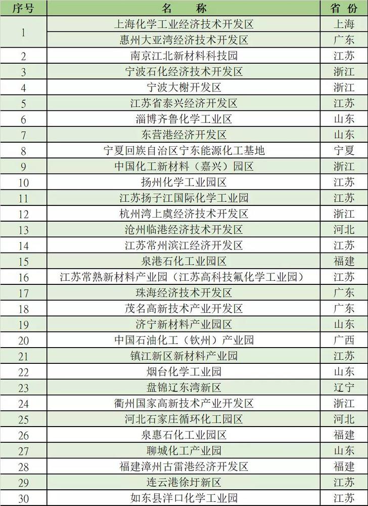 新澳2025今晚开奖资料084期 09-22-30-42-07-33T：20,新澳2025第084期开奖资料分析与预测