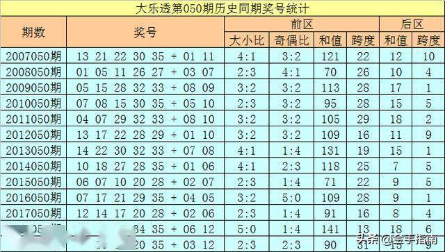 494949开奖历史记录最新开奖记录130期 08-20-32-34-35-39Y：37,揭秘494949开奖历史记录，最新开奖第130期深度解析