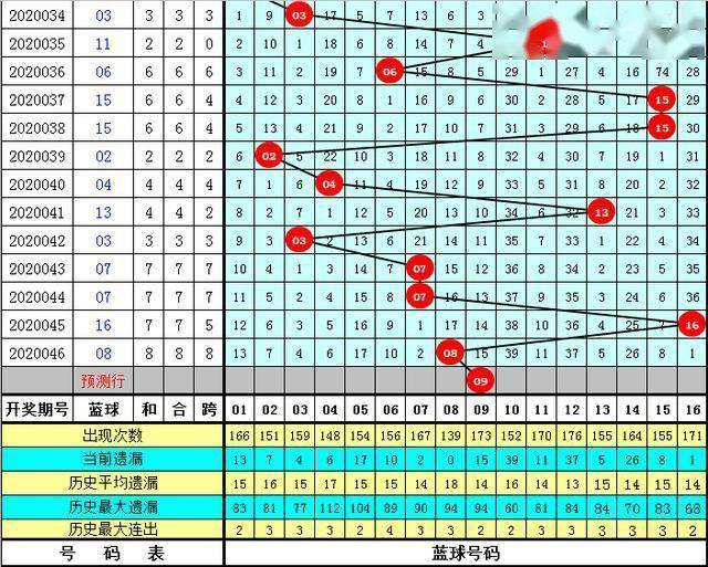 管家婆正版全年免费资料的优势028期 06-13-23-27-28-32E：18,管家婆正版全年免费资料的优势，揭秘第028期的独特魅力与实用价值