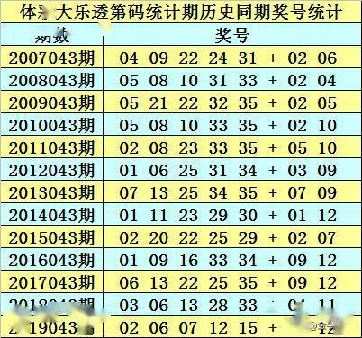 2025天天彩资料大全免费141期 05-19-26-30-45-48K：21,探索天天彩资料大全——免费获取第141期彩票数据与深度解析（关键词，2025、彩票数据、免费资源）