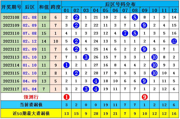 2025澳门资料大全免费083期 01-09-17-25-34-37A：27,澳门资料大全，探索未来的奥秘（第083期）