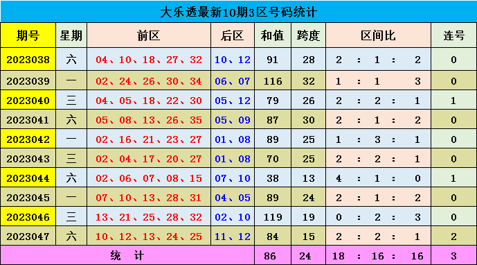 新澳门彩出号综合走势图看331斯087期 01-03-05-14-27-40J：15,新澳门彩出号综合走势图分析，探索期号331期（第087期）与数字组合的独特魅力