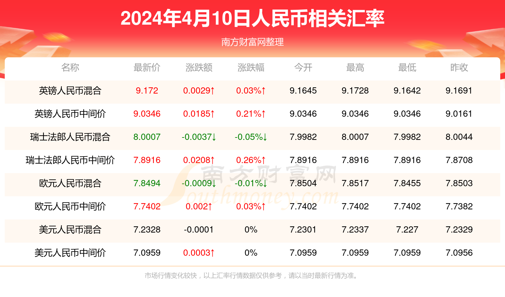 新澳门免费资大全查询018期 08-10-23-25-42-43Y：29,新澳门免费资大全查询018期，探索未知的数字世界（2023年8月10日）