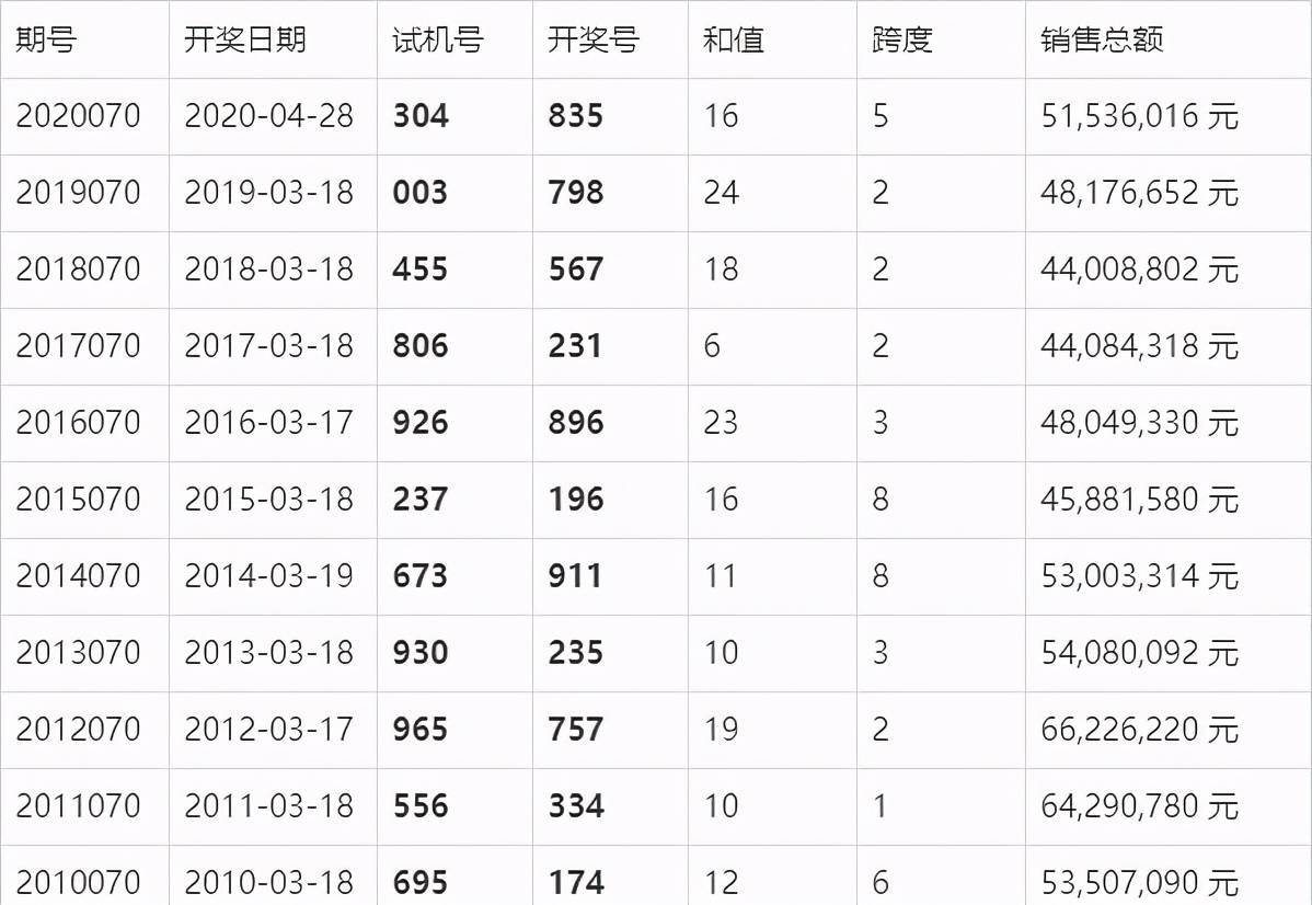 新澳门今晚开奖结果开奖2025010期 12-22-25-35-36-44U：28,新澳门今晚开奖结果揭晓，期待与惊喜交织的盛宴