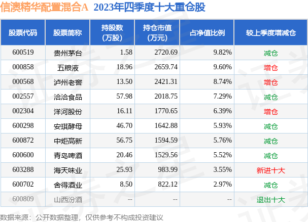 新澳好彩免费资料查询最新062期 04-12-29-37-42-44Q：10,新澳好彩免费资料查询最新062期，探索彩票世界的奥秘与期待