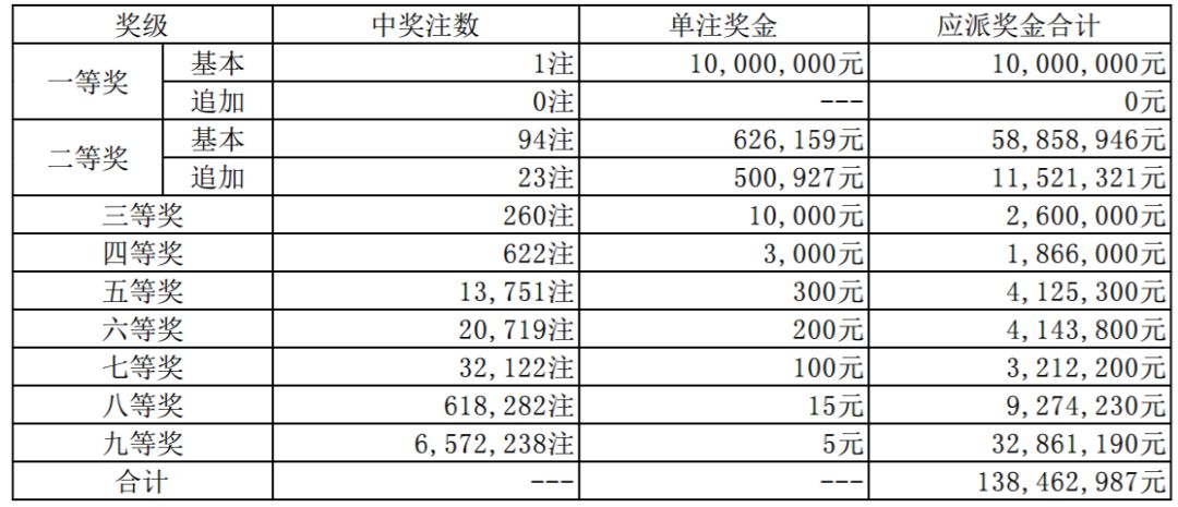 2025年新溪门天天开彩005期 21-32-14-08-37-48T：03,新溪门天天开彩，探索未来的幸运之门——以2025年005期为例