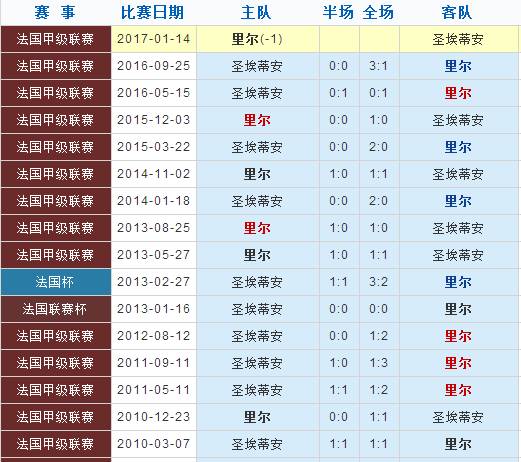 新澳门彩4949历史记录021期 45-09-01-22-10-43T：19,新澳门彩4949历史记录第021期详细解析，揭秘数字背后的故事（19期数据深度分析）