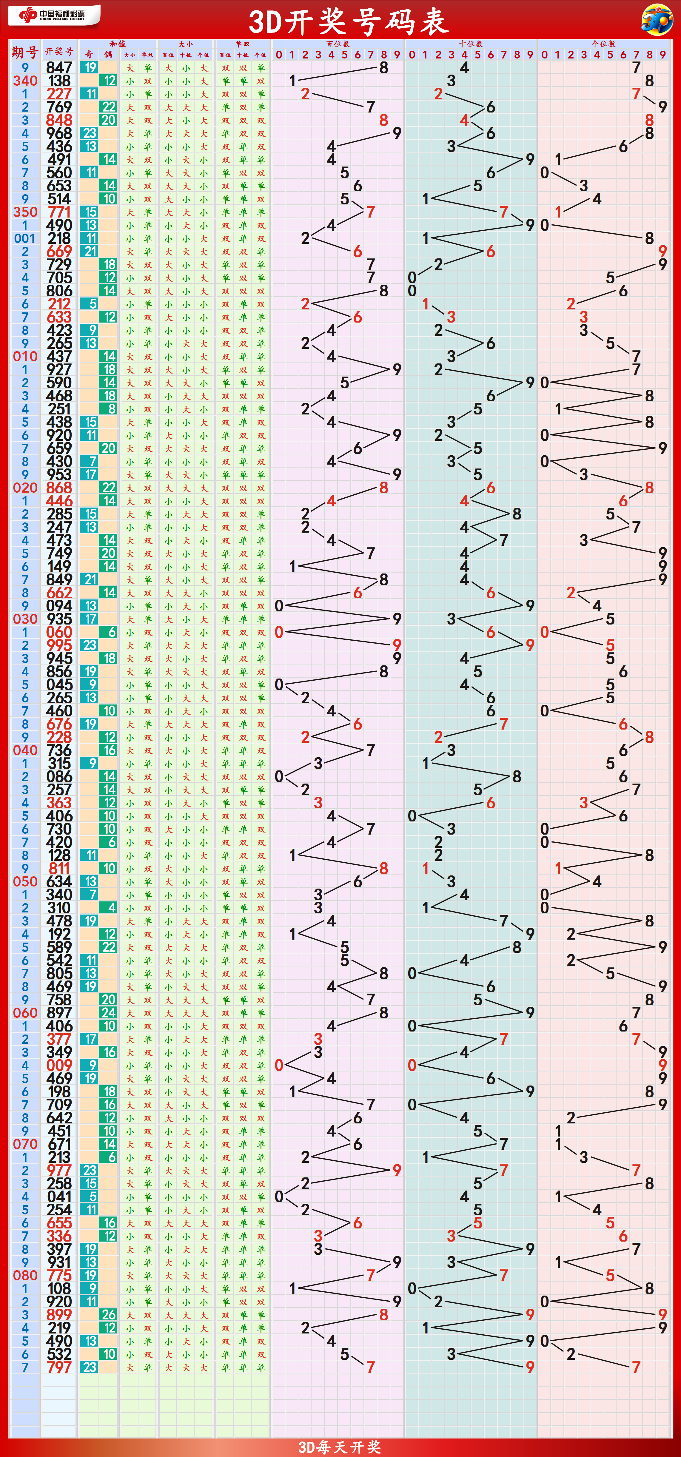 新2025澳门天天开好彩015期 06-10-17-30-39-40Y：06,新2025澳门天天开好彩，探索第015期的数字奥秘与未来展望