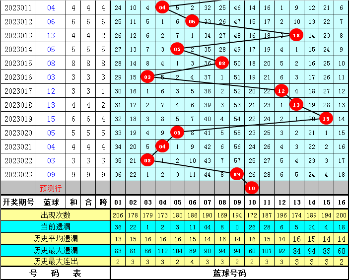 2025年新奥最精准免费大全079期 10-17-18-25-30-44D：36,探索新奥世界，2025年新奥最精准免费大全解析（第079期）