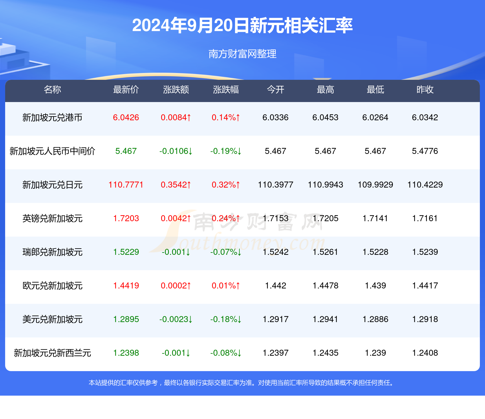 2025新澳天天开奖资料大全003期 01-02-05-07-21-39E：05,探索新澳天天开奖，2025年003期开奖资料深度解析