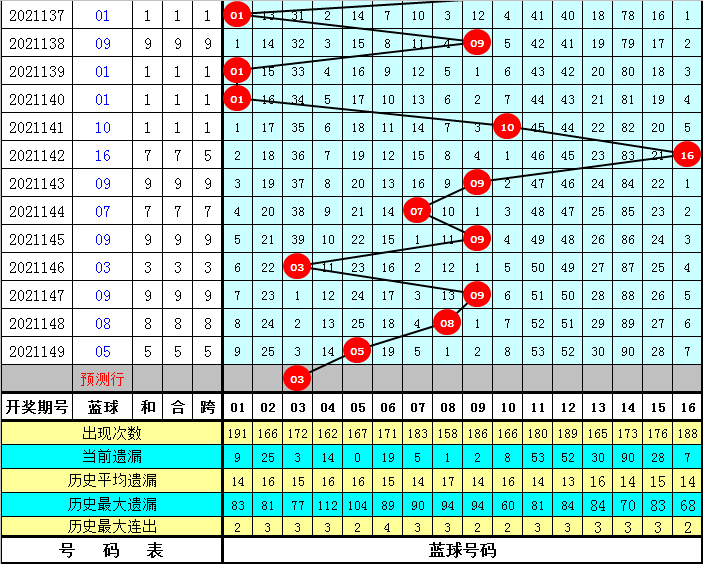 好运来澳门资料大全最新版本057期 05-08-16-29-34-37Z：22,好运来澳门资料大全最新版本，探索057期数字之谜（05/08/16/29/34/37）与特别号码Z，22