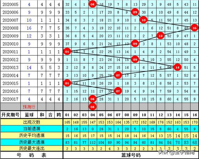 黄大仙三肖三码必中三094期 01-07-09-12-19-23P：36,黄大仙三肖三码必中技巧揭秘，探索第094期的奥秘与预测逻辑