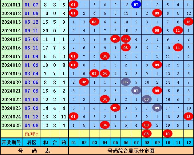 9944cc天下彩正版资料大全026期 07-11-17-35-37-46D：23,探索9944cc天下彩正版资料大全，揭秘第026期数字组合之谜