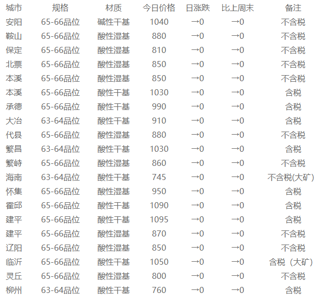 2025新奥门资料大全正版资料056期 10-13-26-33-39-45M：41,探索新澳门资料，2025年正版资料深度解析（第056期）