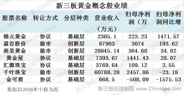 新澳门挂牌正版完挂牌记录怎么查116期 01-20-24-35-41-45Q：42,探索新澳门挂牌正版完挂牌记录查询系统——以第116期为例