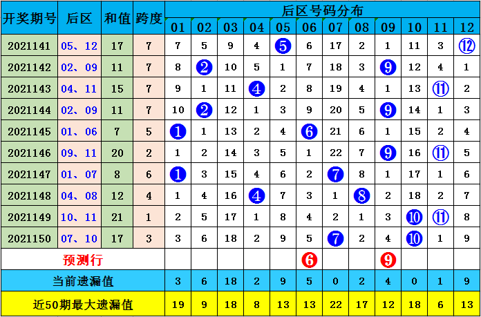 新澳精准资料免费提供最新版063期 07-11-14-22-35-41G：25,新澳精准资料最新版第063期，探索与分享