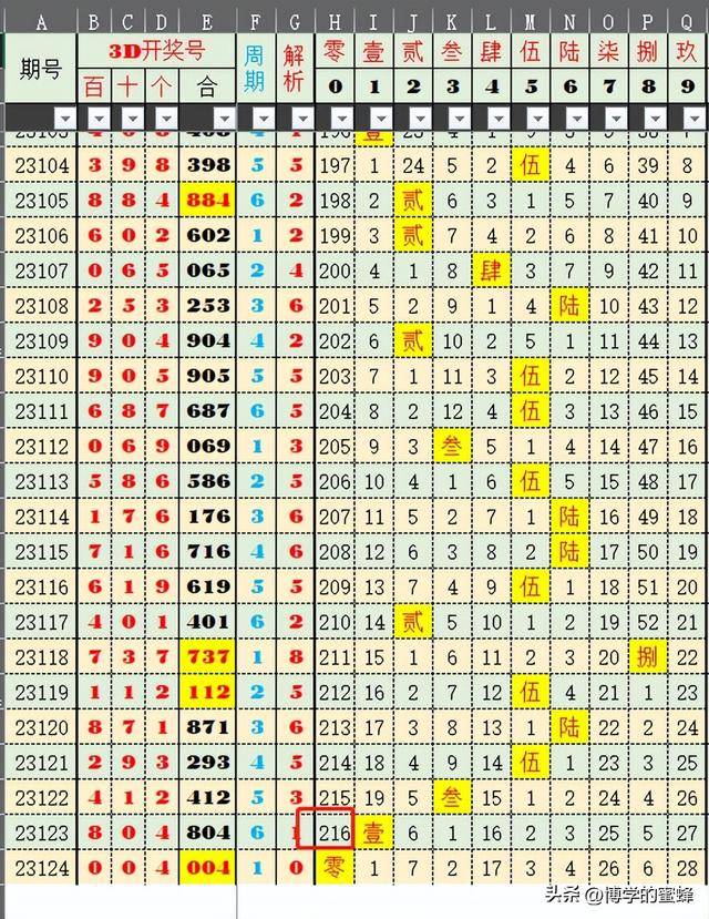 2025澳门特马今期开奖结果查询142期 06-14-18-22-29-30L：01,澳门特马第142期开奖结果及查询分析（关键词，澳门特马、开奖结果查询、数据分析）