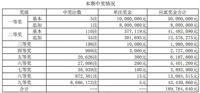 2025年新溪门天天开彩005期 21-32-14-08-37-48T：03,新溪门天天开彩，探索未来的幸运之门——以2025年005期开奖为例