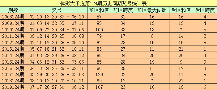 494949开奖历史记录最新开奖记录130期 08-20-32-34-35-39Y：37,关于彩票开奖记录的分析——以最新开奖记录为例，探讨数字组合背后的秘密