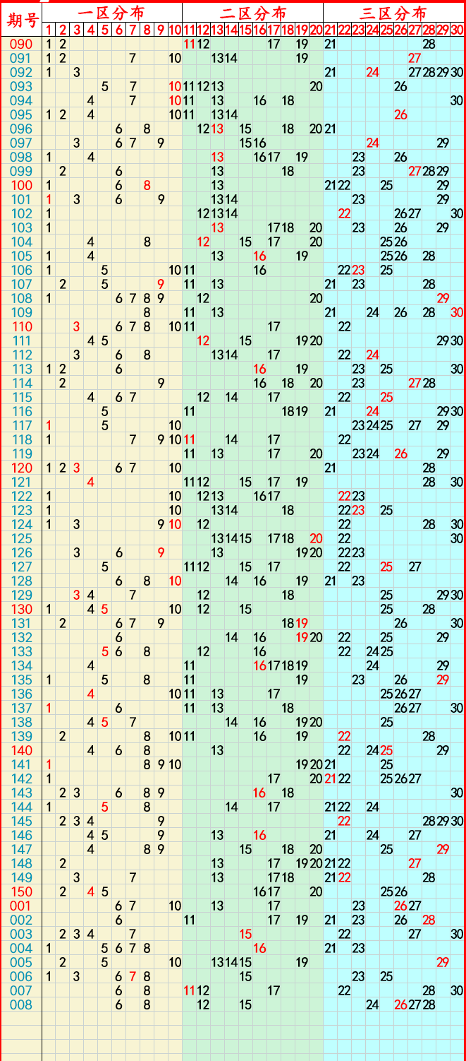 新澳门彩出号综合走势图看331斯087期 01-03-05-14-27-40J：15,新澳门彩出号综合走势图分析，探索331期斯087期（01-03-05-14-27-40）与J，15的奥秘