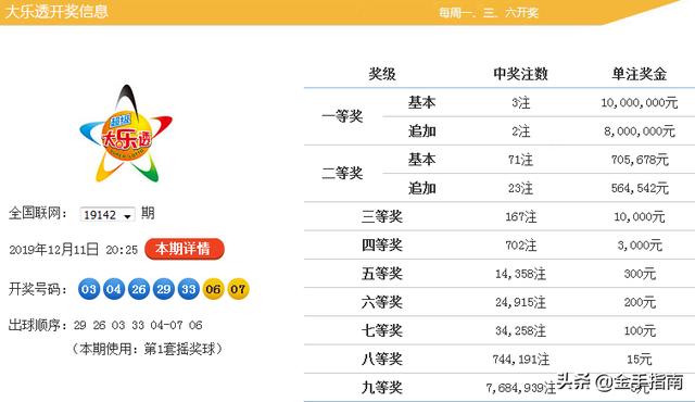 澳门天天免费资料大全 92. 143期 01-02-05-07-16-25C：40,澳门天天免费资料大全详解，深度挖掘第92期之143期彩票秘密