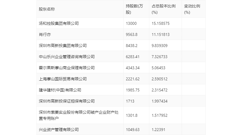 2024新奥资料免费精准07053期 05-15-22-24-26-32U：29,探索新奥资料，免费精准解析与深度洞察