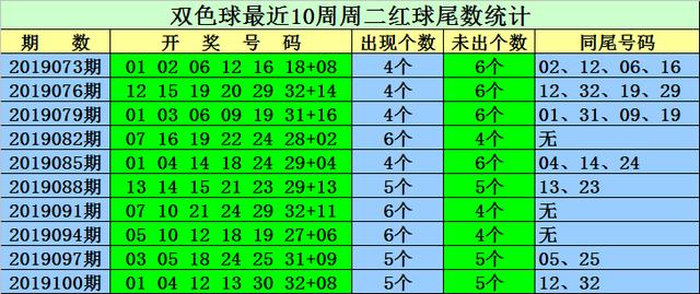 新澳门天天开奖结果022期 05-13-15-18-19-33Y：34,新澳门天天开奖结果解析，第022期的数字奥秘与预测