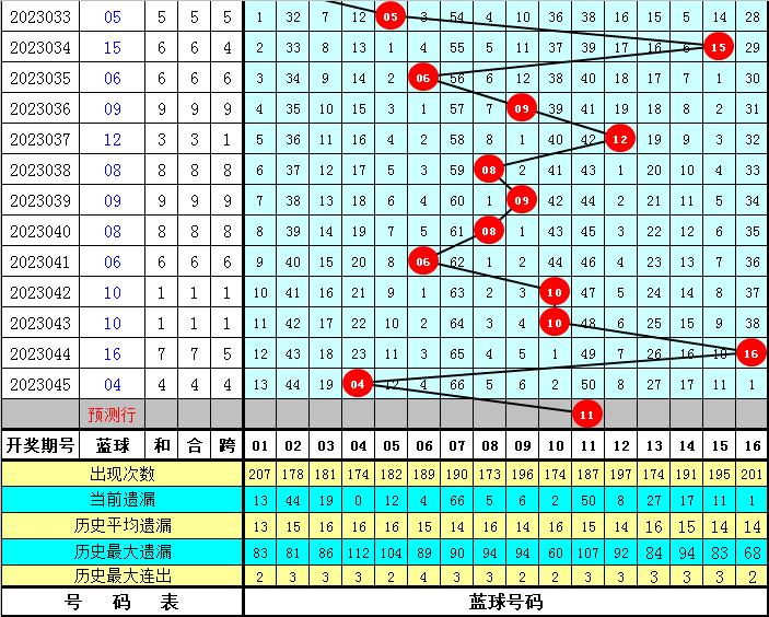 一码包中9点20公开046期 12-19-26-30-31-44A：06,一码包中揭秘，9点20分的第046期开奖与独特组合12-19-26-30-31-44A，06