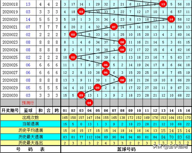 一码一肖100准码004期 05-11-27-28-41-45E：02,一码一肖，精准预测与期待中的幸运数字