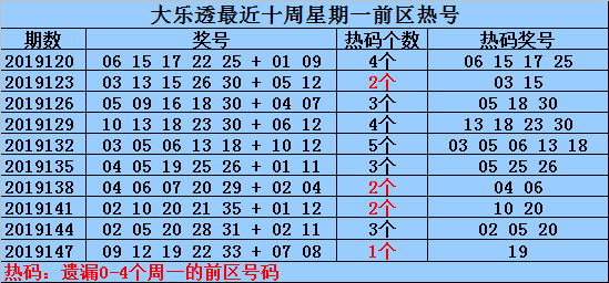 新澳资料免费长期公开吗127期 02-03-09-26-28-33P：07,新澳资料免费长期公开，第127期的深度探索与解读（标题）