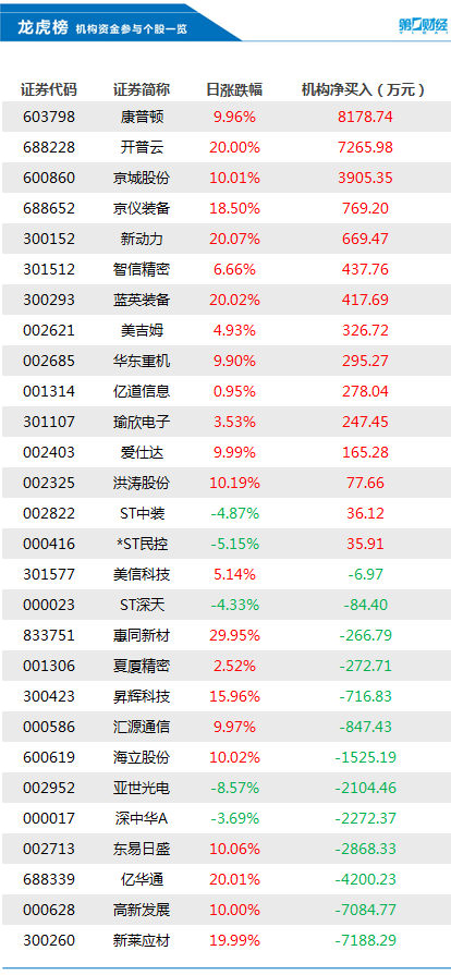 777788888新澳门开奖028期 48-21-15-30-13-07T：35,探索数字世界的奥秘，新澳门开奖数据解析