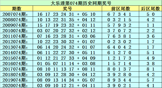 新澳门黄大仙三期必出074期 01-10-19-36-37-43U：25,新澳门黄大仙三期必出期分析，探索第074期的奥秘与预测（关键词，新澳门黄大仙三期必出074期 01-10-19-36-37-43U，25）