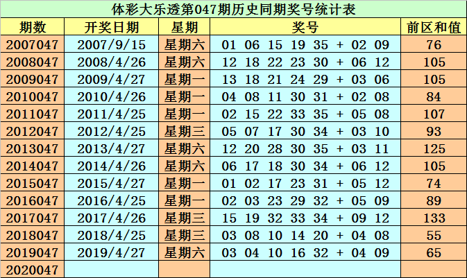 黄大仙澳门最精准正最精准025期 02-03-15-17-18-31Q：38,黄大仙澳门最精准预测——揭秘第025期彩票秘密与博彩文化深度解读